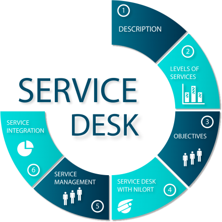 desk service diagram services help servicedesk spoc computer technical