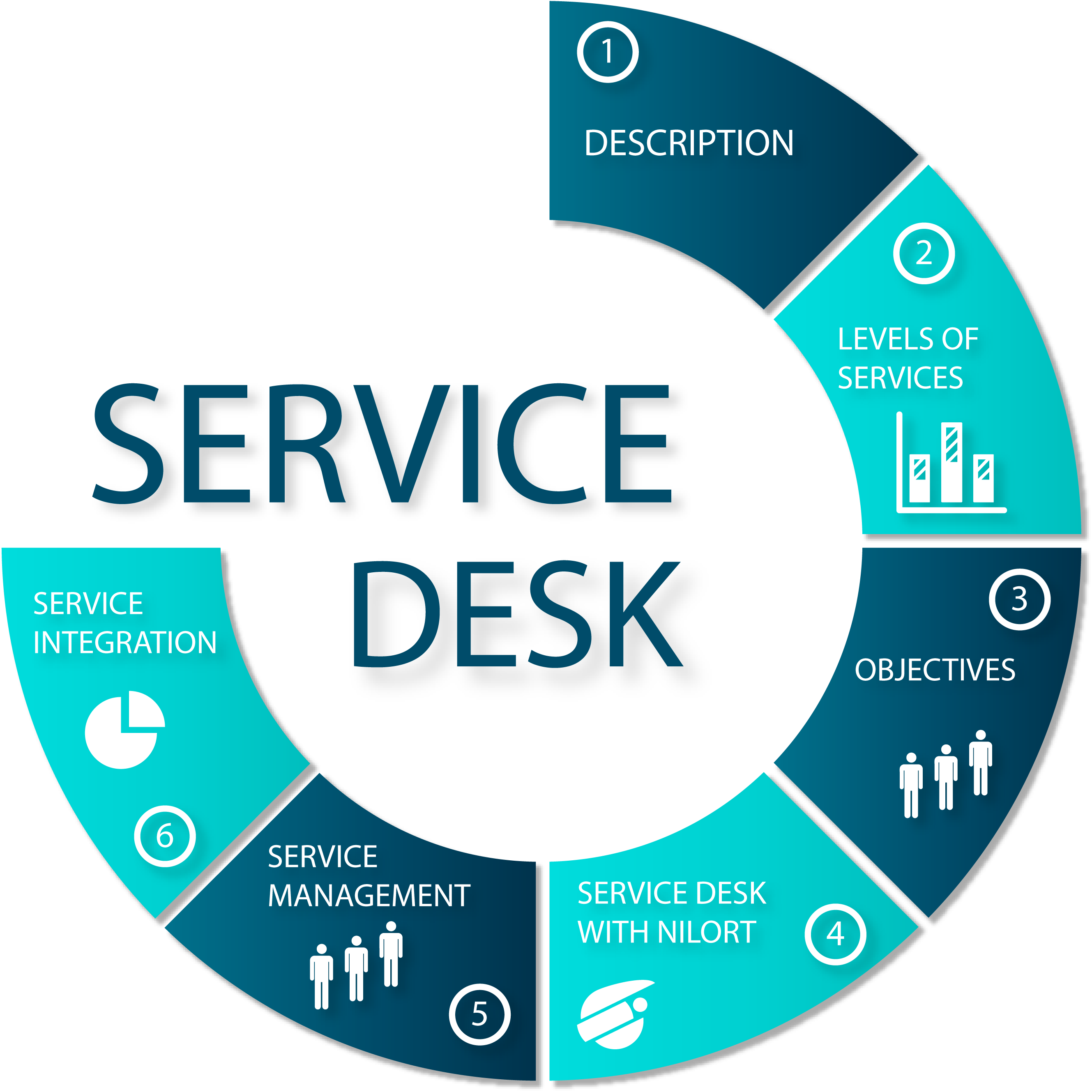 service desk business plan