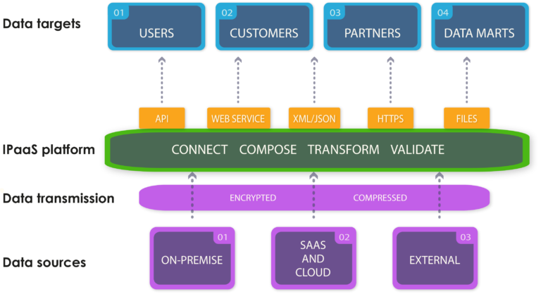 Diagram data integration