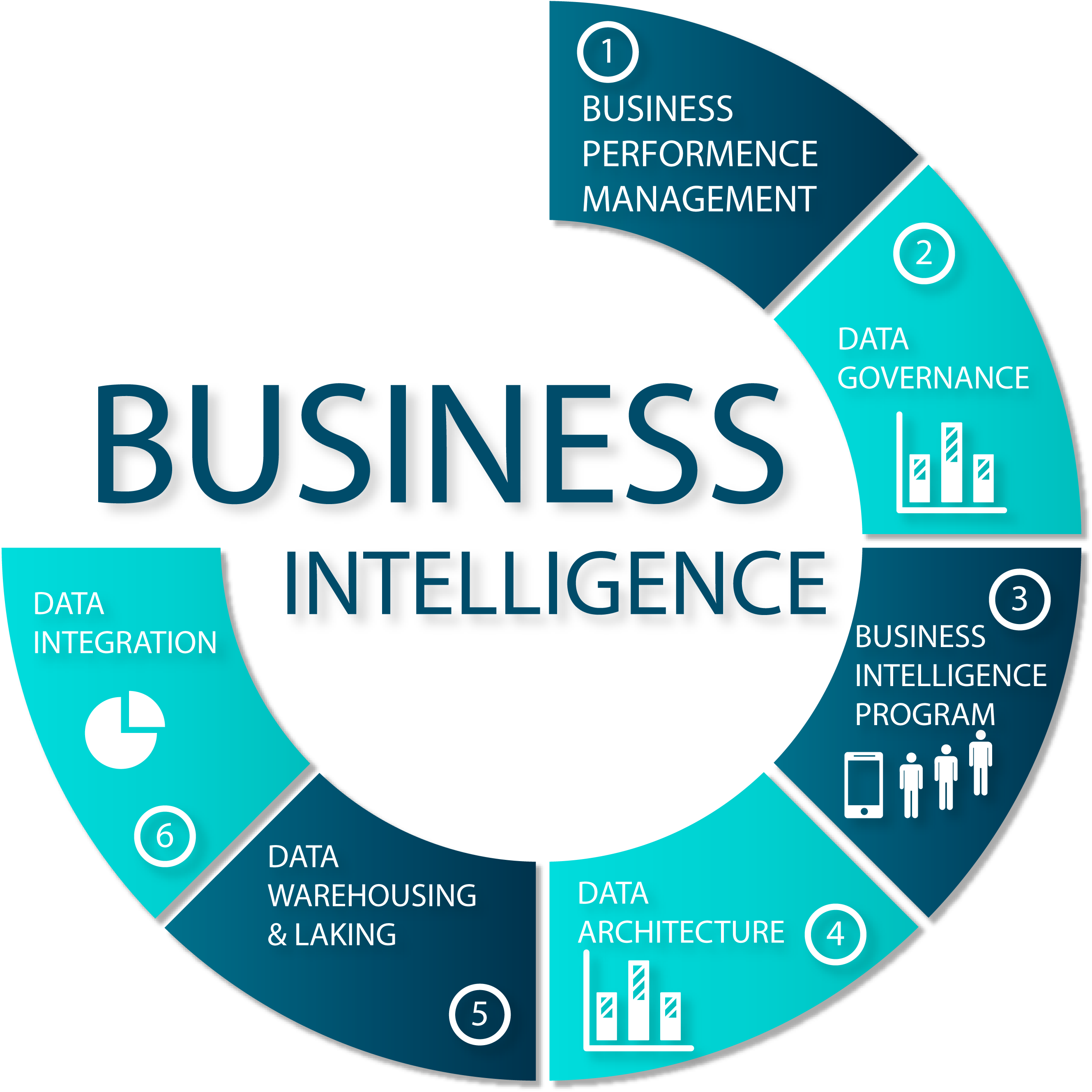 research topics in business intelligence