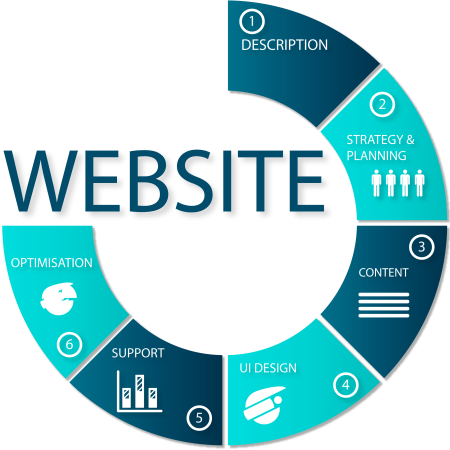 Diagram of Website services