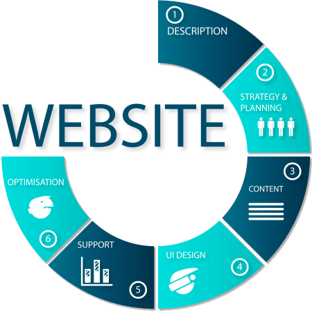 Website diagram Diagram of Website services