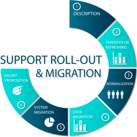 support roll-out diagram
